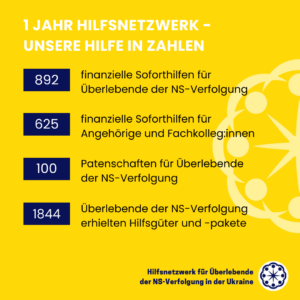 1-Jahr-Hilfsnetzwerk-unsere-Hilfe-in-Zahlen